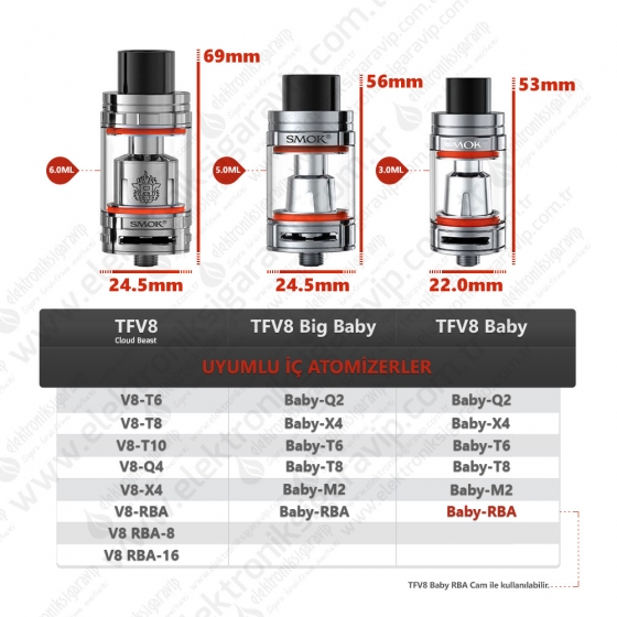 SMOKTECH TFV8 BABY Q2 Coil İç Atomizer - Görsel 3